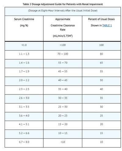 Dosage 2 (Dosage 2)
